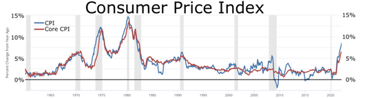 Blog 29: The Consumer Price Index: Pros, Cons, and International Comparisons